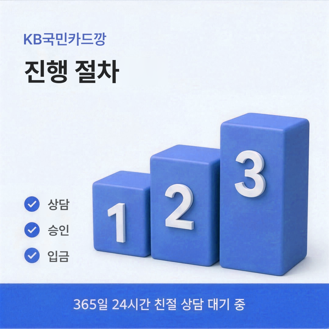 다음머니 KB국민카드깡 진행 절차 안내